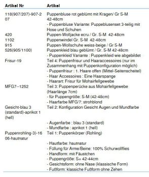 Wunschpuppe für Bestellung 201710368