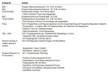 Wunschpuppe für Bestellung 201710389