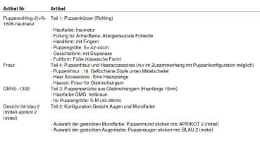 Wunschpuppe für Bestellung 201710414 /201710414-1