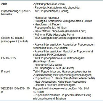 Wunschpuppe für Bestellung 201710531
