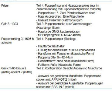 Wunschpuppe für Bestellung 201710613