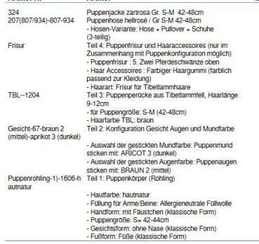 Wunschpuppe für Bestellung 201710632