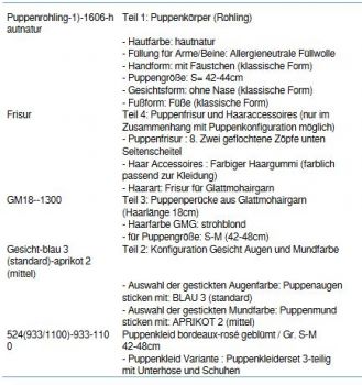 Wunschpuppe für Bestellung 201710685