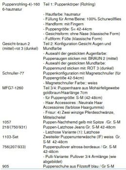 WUNSCHPUPPE für Bestellung 201800130
