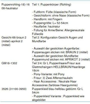 WUNSCHPUPPE für Bestellung 201800178