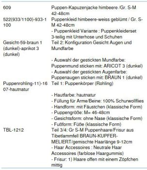 WUNSCHPUPPE für Bestellung 201800268