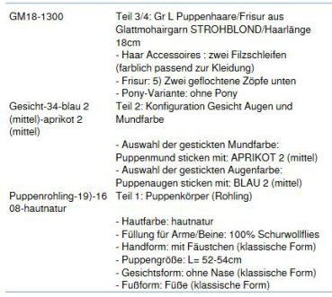 WUNSCHPUPPE für Bestellung 201800329