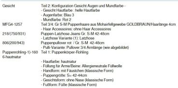 WUNSCHPUPPE für Bestellung 201900043