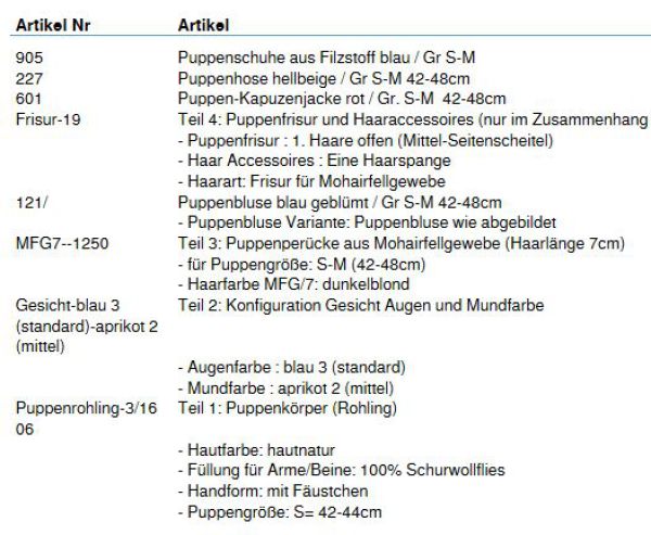 Wunschpuppe für Bestellung 201610477