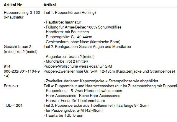 Wunschpuppe für Bestellung 201710236