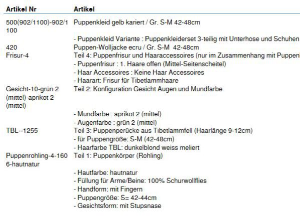 Wunschpuppe für Bestellung 201710237