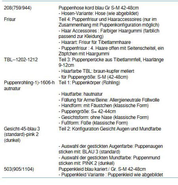 Wunschpuppe für Bestellung 201710576