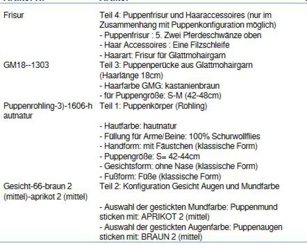 Wunschpuppe für Bestellung 201710613