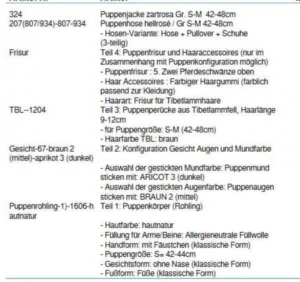 Wunschpuppe für Bestellung 201710632