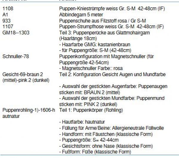 Wunschpuppe für Bestellung 201710638