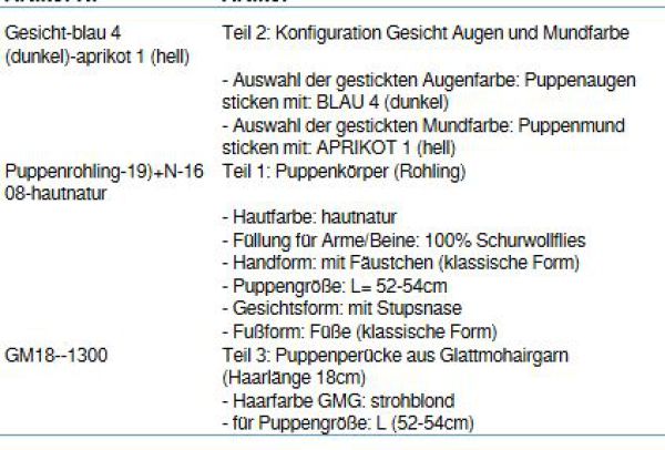 Wunschpuppe für Bestellung 201710659