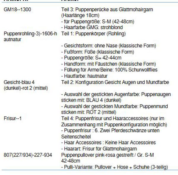 Wunschpuppe für Bestellung 201710673