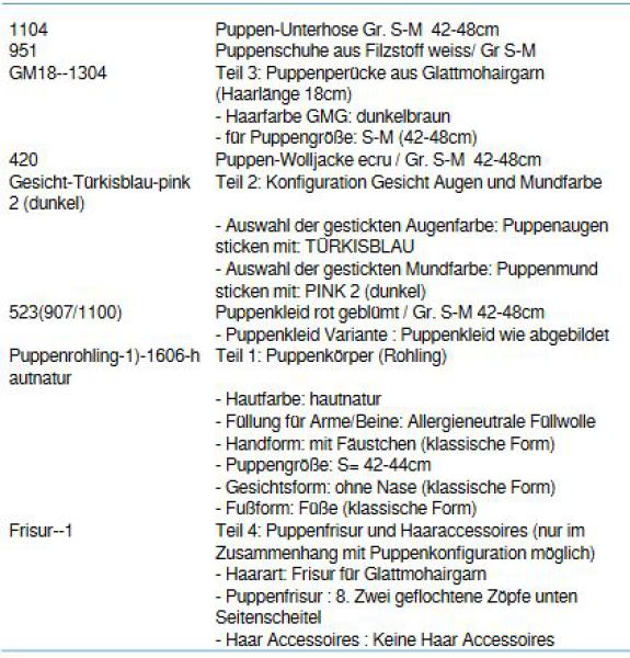 Wunschpuppe für Bestellung 201710677