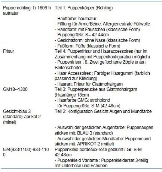 Wunschpuppe für Bestellung 201710685