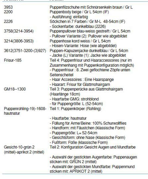 Wunschpuppe für Bestellung 201710698