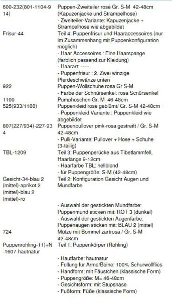 Wunschpuppe für Bestellung 201800007