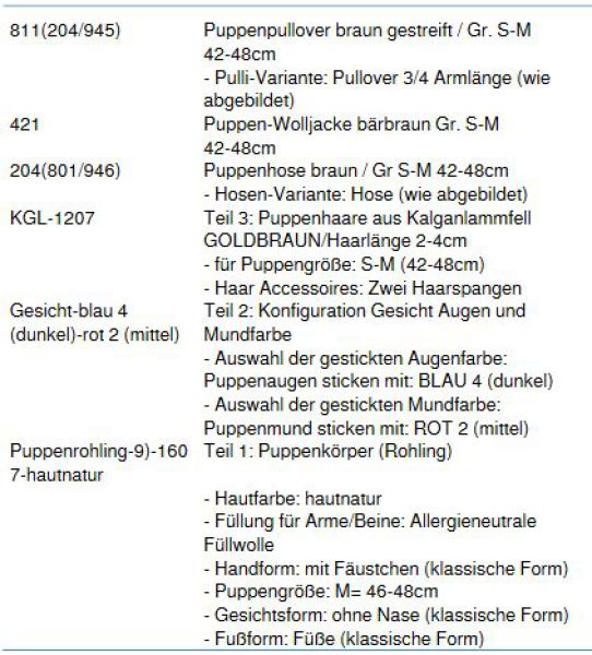 Wunschpuppe für Bestellung 201800026