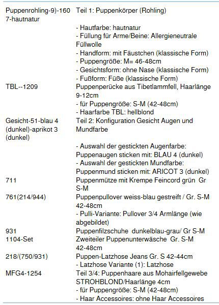 Wunschpuppe für Bestellung 201800042