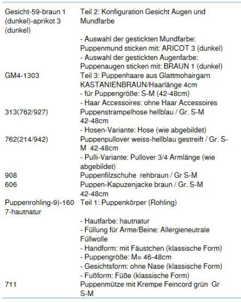 Wunschpuppe für Bestellung 201800118