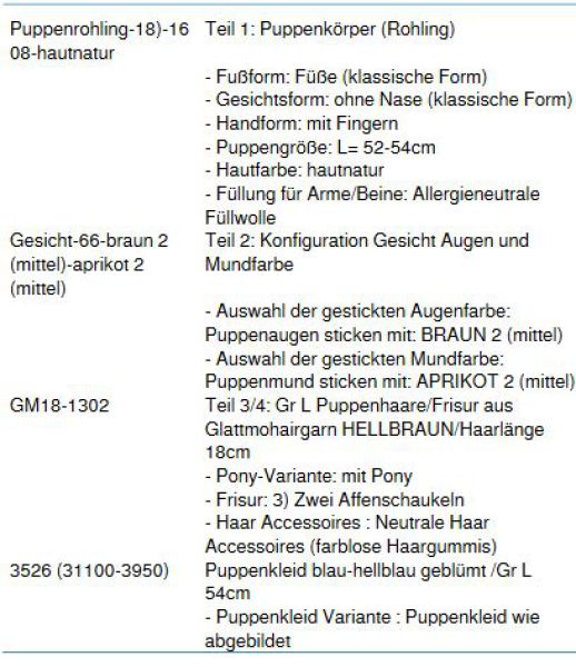 WUNSCHPUPPE für Bestellung 201800178