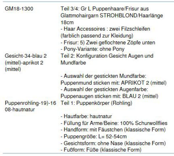 WUNSCHPUPPE für Bestellung 201800329