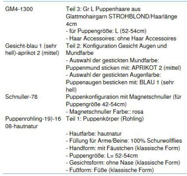 WUNSCHPUPPE für Bestellung 201800417