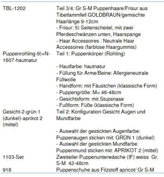 WUNSCHPUPPE für Bestellung 201800469