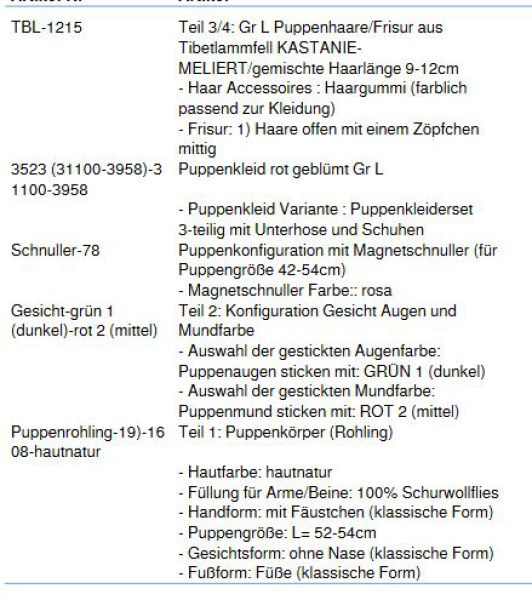WUNSCHPUPPE für Bestellung 201800553