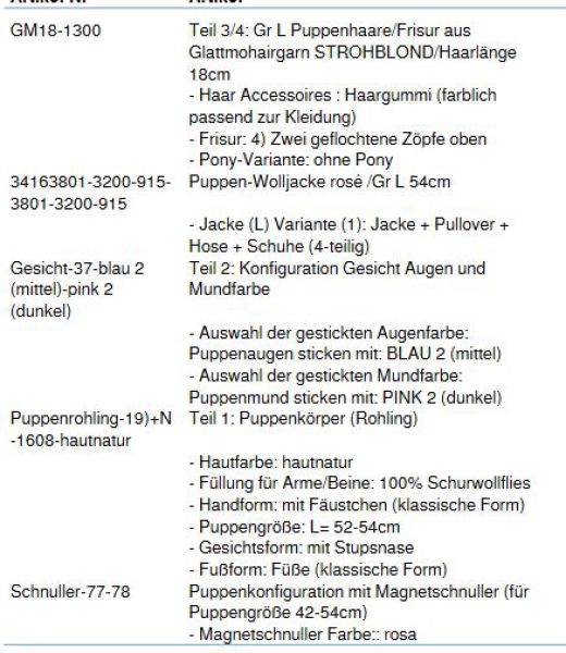 WUNSCHPUPPE für Bestellung 201800554