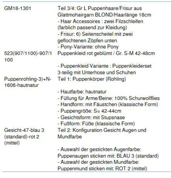 WUNSCHPUPPE für Bestellung 201800566